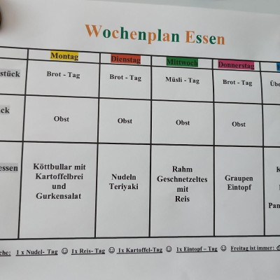 Beispiel Essensplan